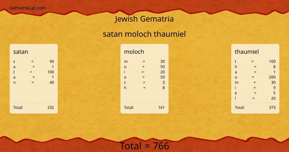 satan moloch thaumiel in jewish Gematria